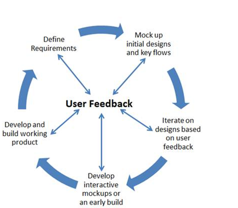 ux circle.PNG